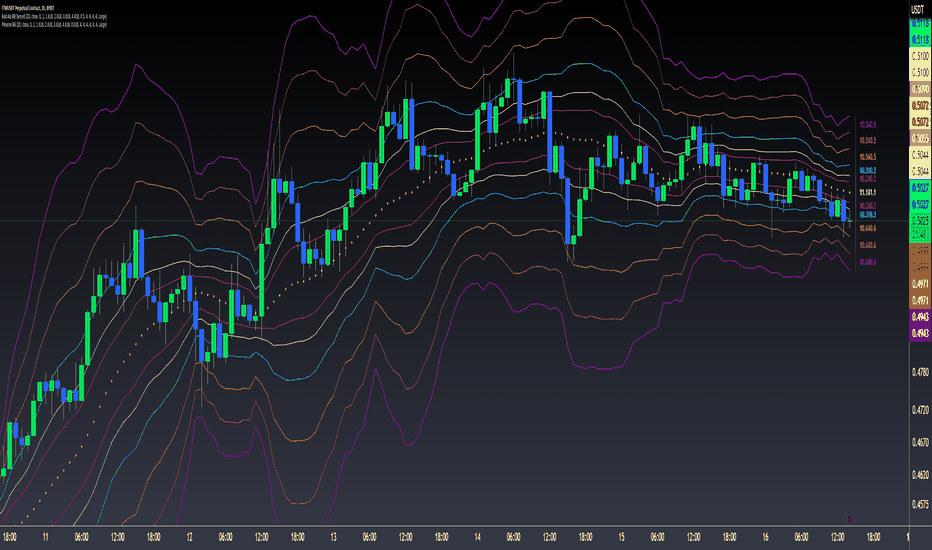 Bollinger Bands (Bad Ass B-Bands) - Wyckoff Mode