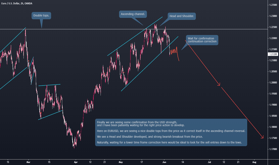 EURUSD Dont Miss The Sell