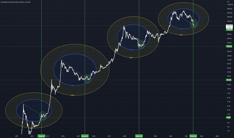 BTC - Where we are right now