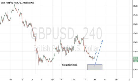 GBPUSD