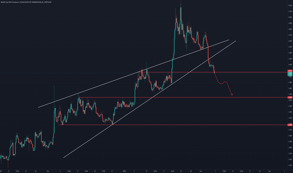 USDT DOMININCE 6 HOUR UPDATE 