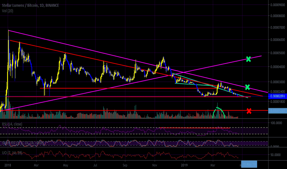 Nothing Looks Bullish About XLM...Hmmmm