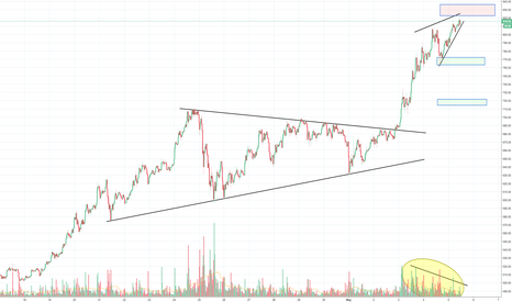 ETH big rally coming to an end? Bearish rising wedge
