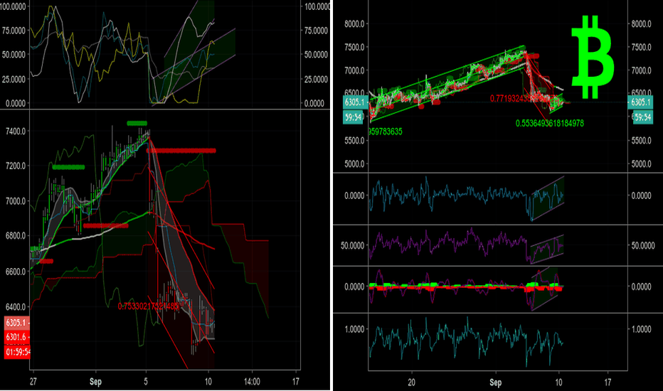BTC:4H:18.09.10 - Long@6280