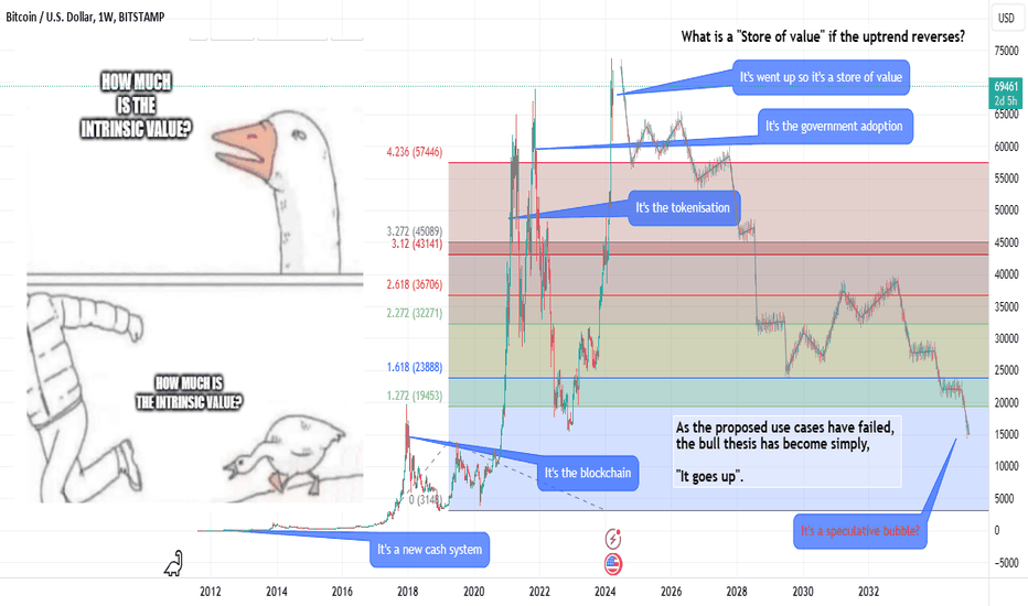 Bitcoin: How a Great Idea Became a Speculative Mania.