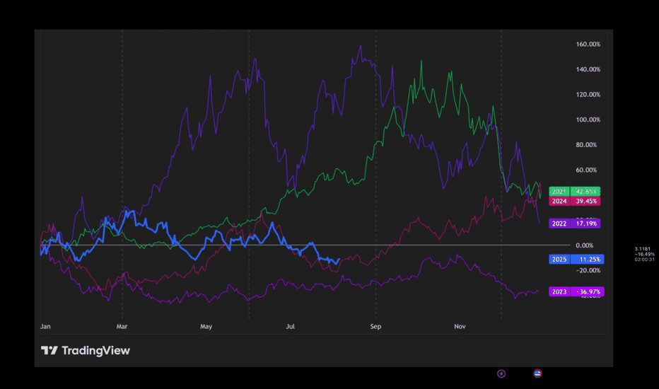 U.S. Hot temperature boosted natural gas prices. For how long?