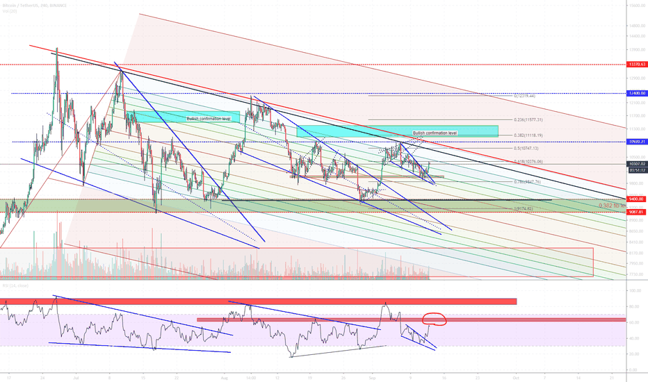 BTC (Prj.2019.P04.E06).Medium.Macro Level.Summary
