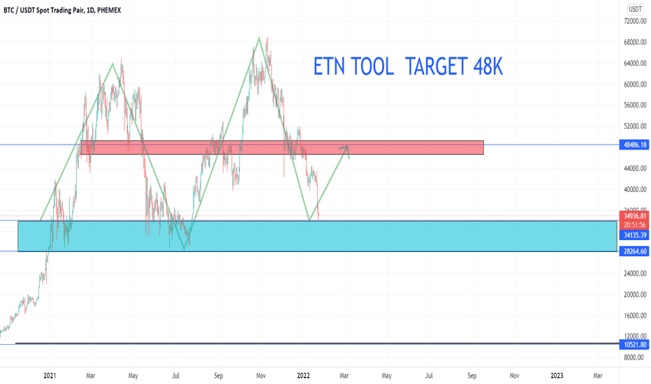 ETN TOOL TARGET STILL 48K LONG TERM