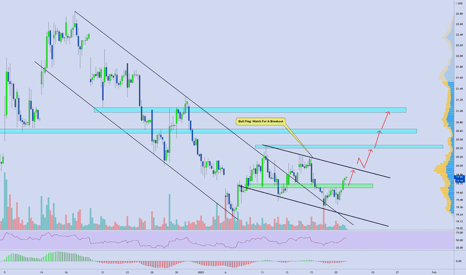 $RKT | Rocket 🚀 Descending Channel Breakout  [Update 1]