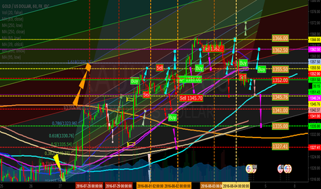 Gold Down 1H (GoldUp Event)