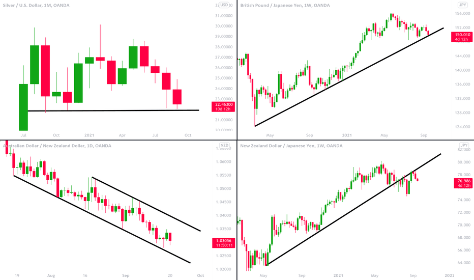 MarketBreakdown | SILVER (XAGUSD), GBPJPY, AUDNZD, NZDJPY