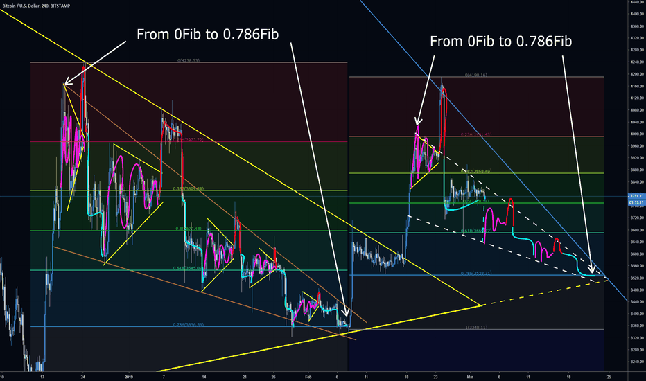 FINAL MASSIVE BREAKOUT! 20-22 March! 6k or 2.5k?