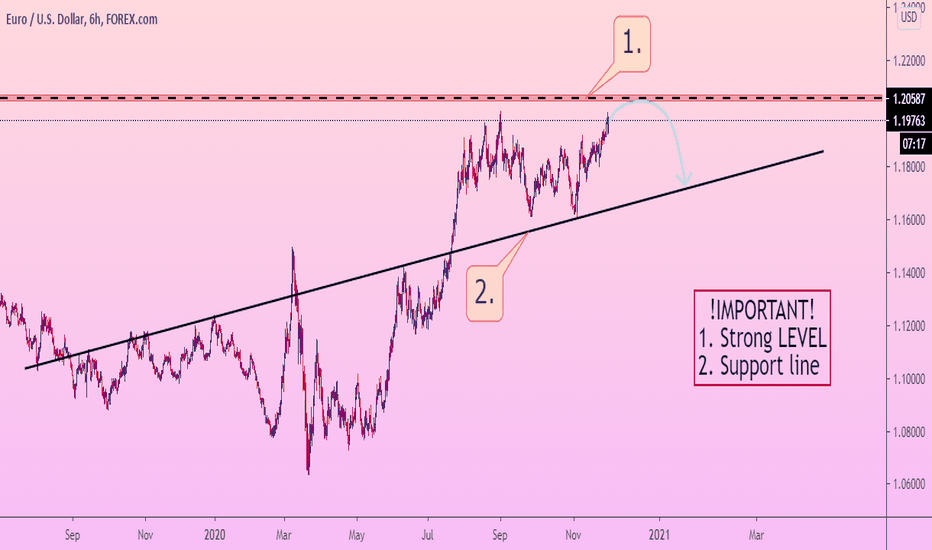 EURUSD FALL after touch RESISTANCE level