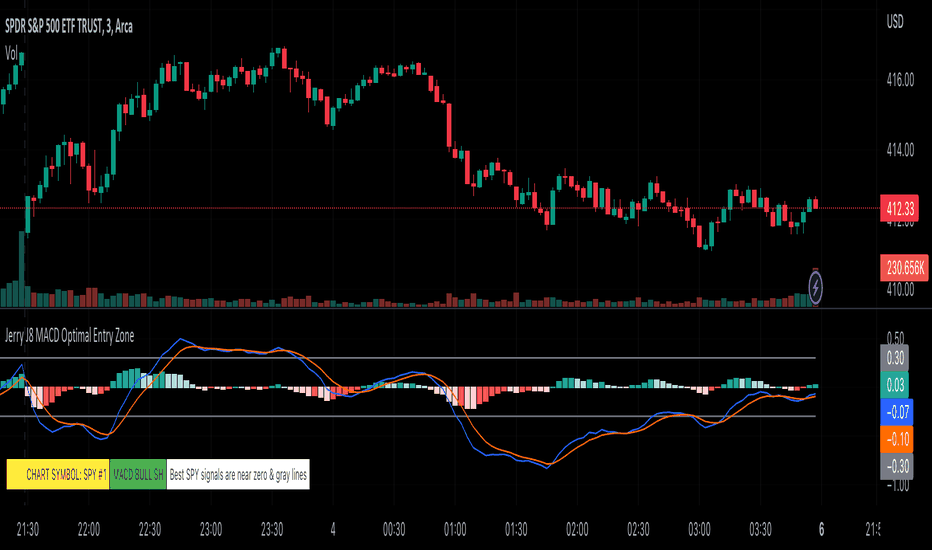 Jerry J8 MACD Optimal Entry Zone
