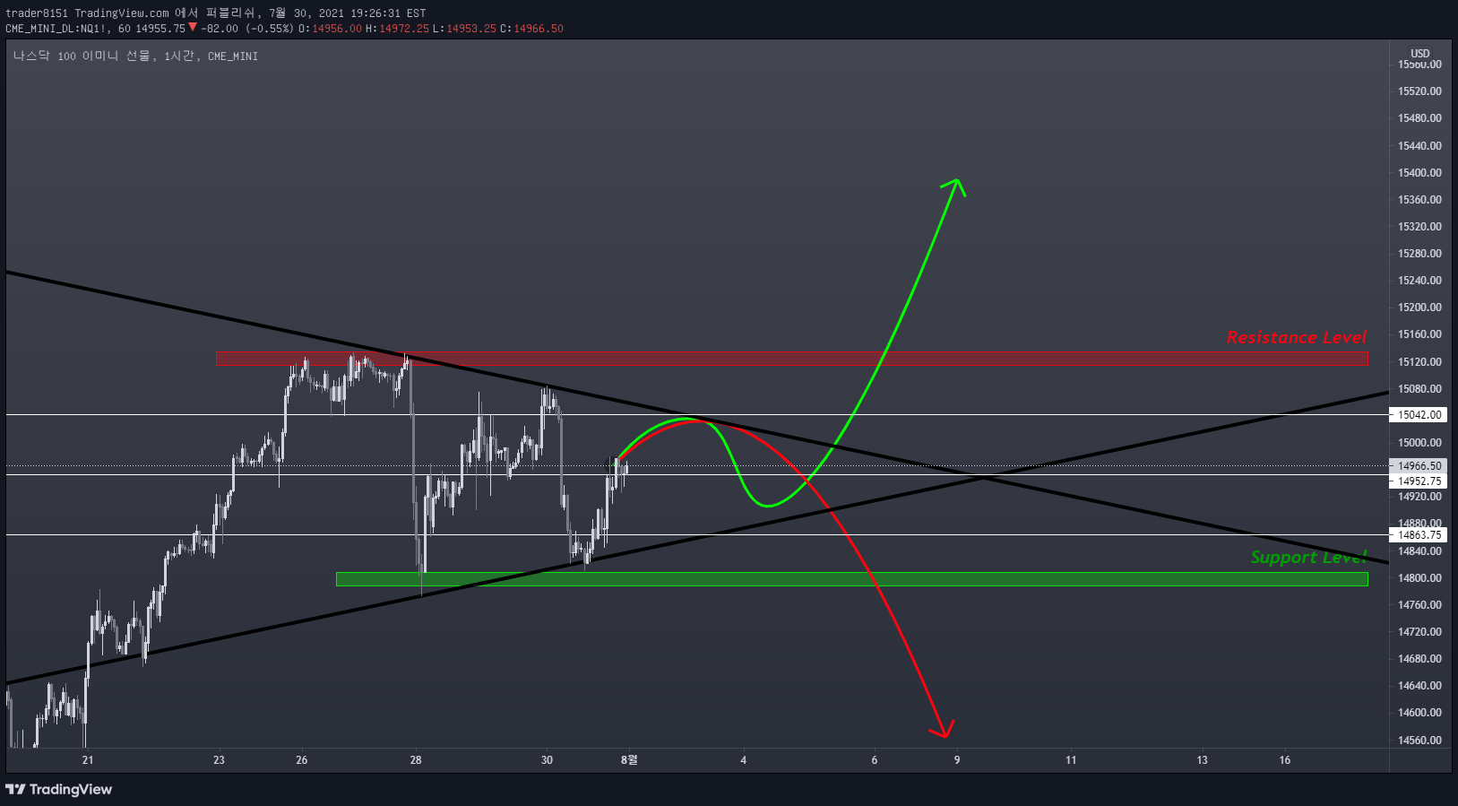 CME_MINI:NQ1! Idea Chart Image by ElleXBT
