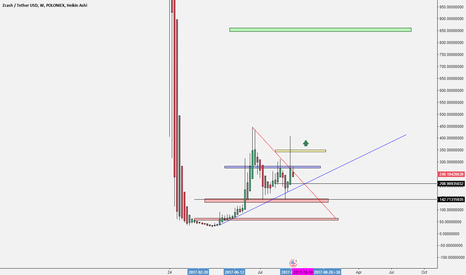 ZEC next move how u trade?