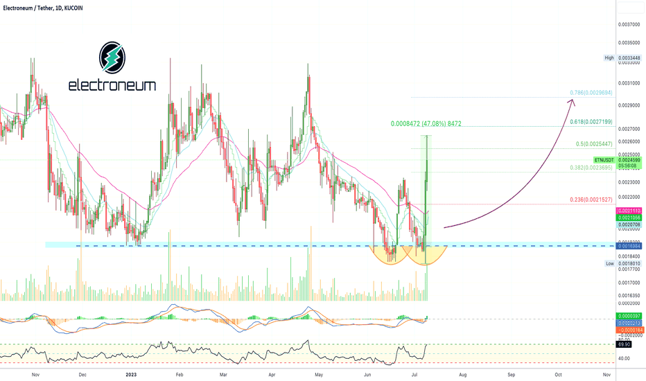 ✴️ Electroneum | Important Tips For Trading Altcoins