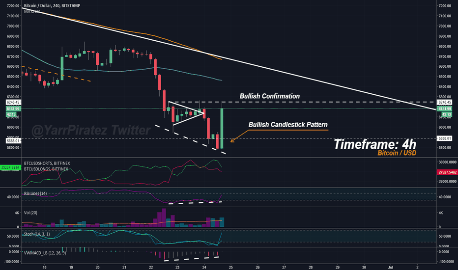 Bitcoin - Is Showing Bullish Patterns. Recovery in Process?