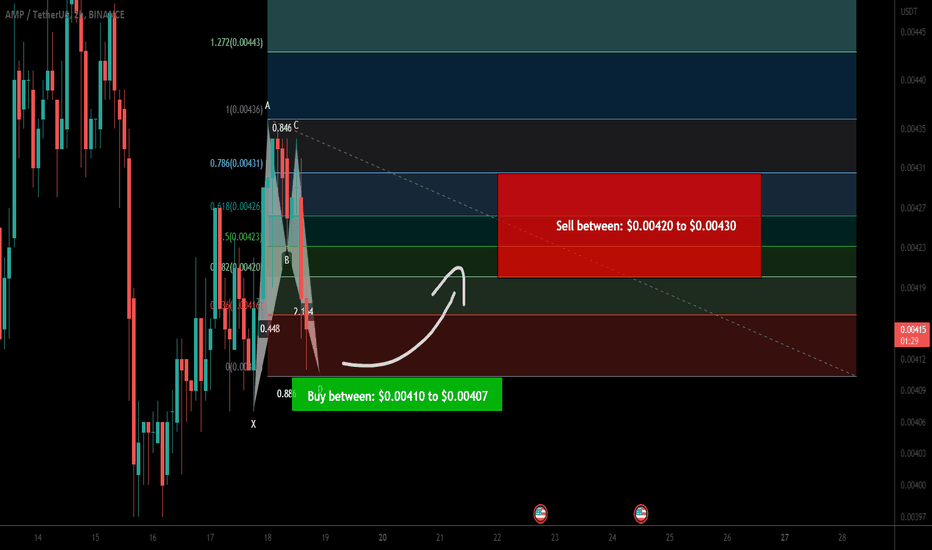 AMP token forming bullish BAT for another price reversal move