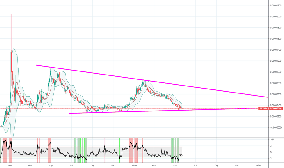 Tron Bullish