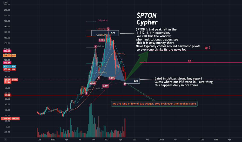 $PTON Harmonic triggers/prz  + news =Money