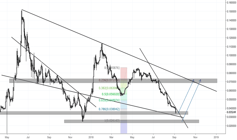 Ethereum - Good zone