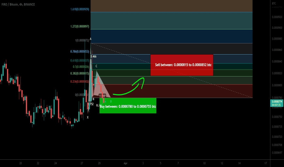 Firo formed bullish Gartley for upto 12.50% pump