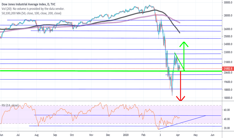 Ascending Triangle on the RSI.