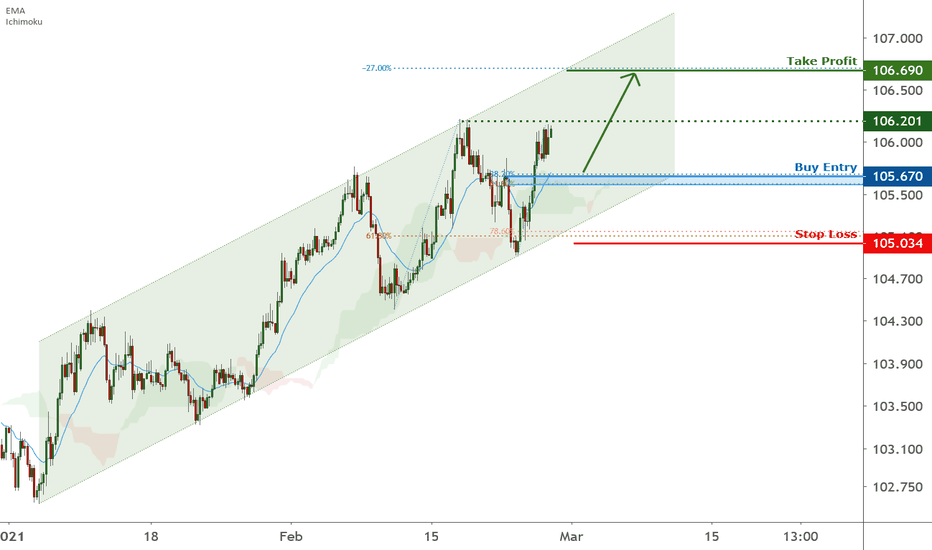 USDJPY is approaching support, potential bounce | 25 Feb 2021