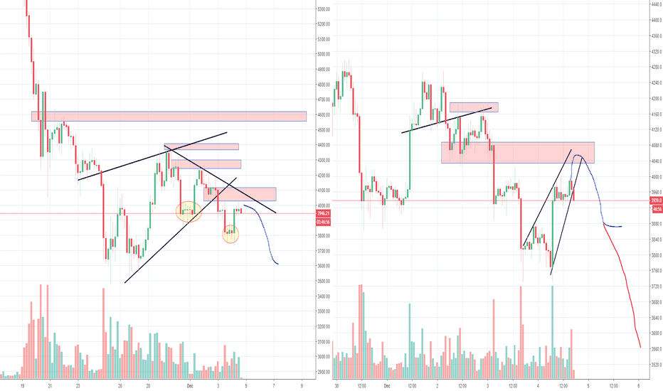 Bitcoin and The Failed IH&S, Higher Low or New Low, Part 2