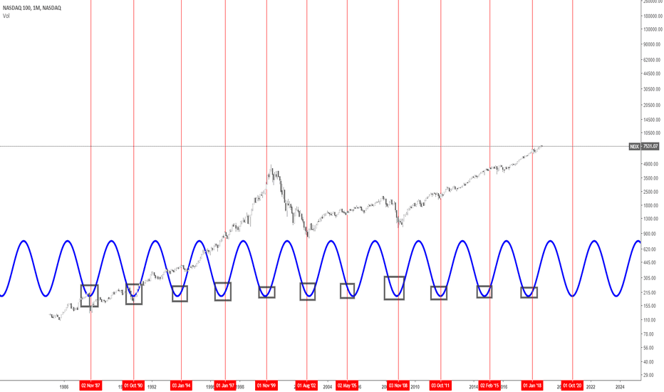 NASDAQ 9/22/18