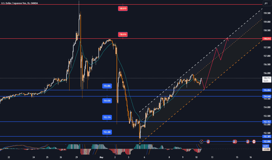 USDJPY took a breather on Thursday