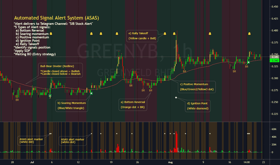 SIB Ultimate [SIB Stock Alert]