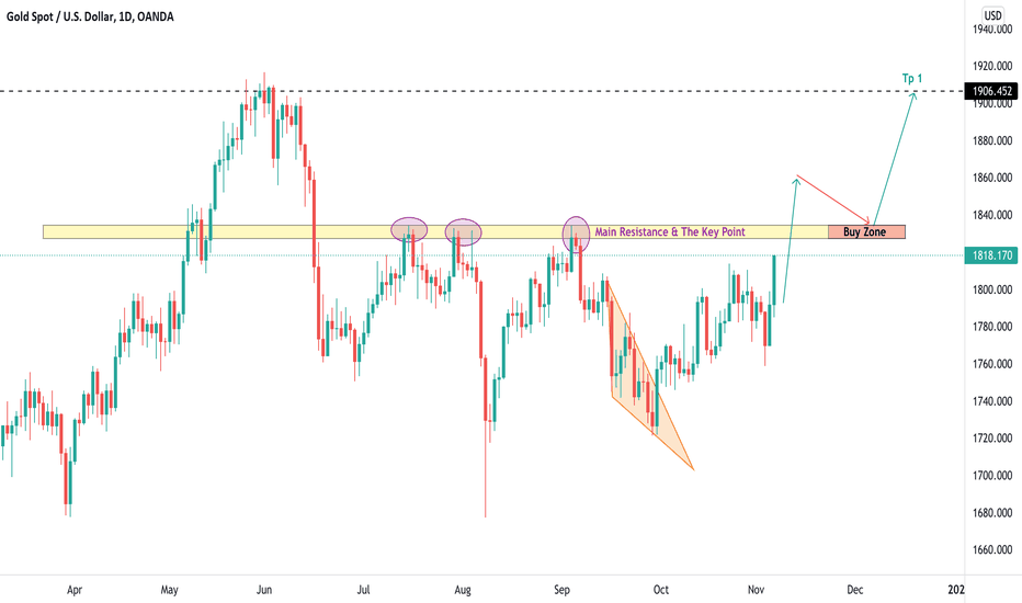 XAUUSD , Are you ready for break ???