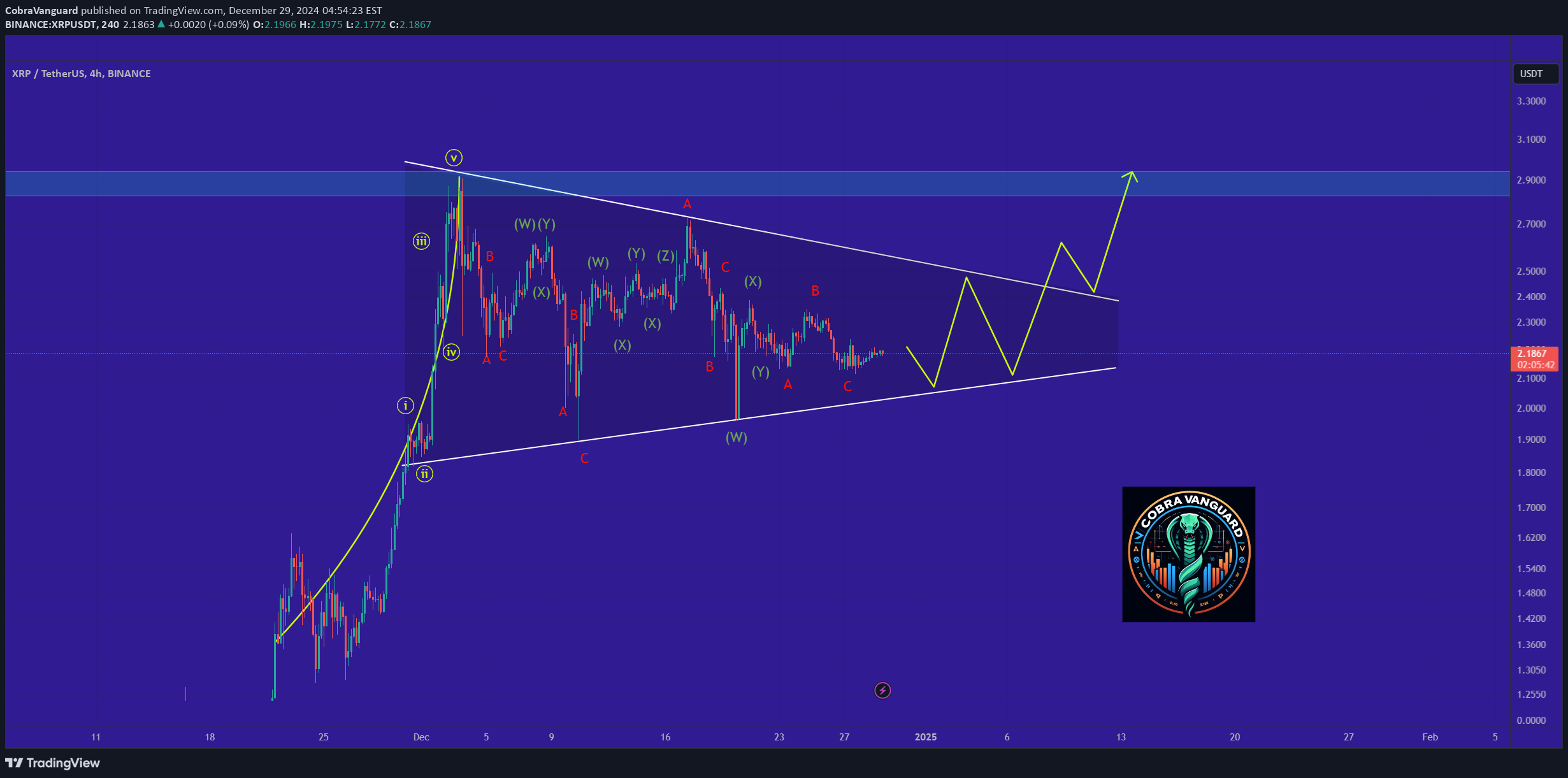 BINANCE:XRPUSDT Idea Chart Image by CobraVanguard