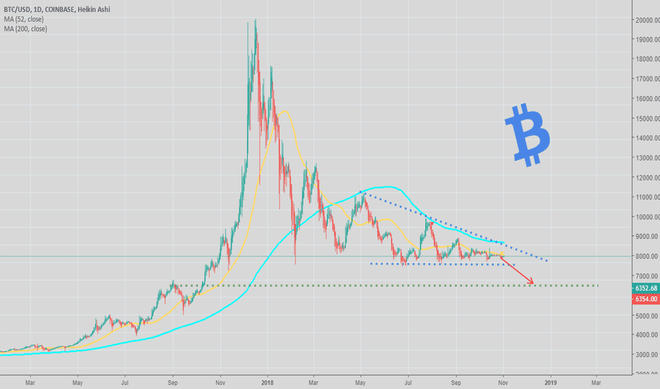 Where to next for Bitcoin?