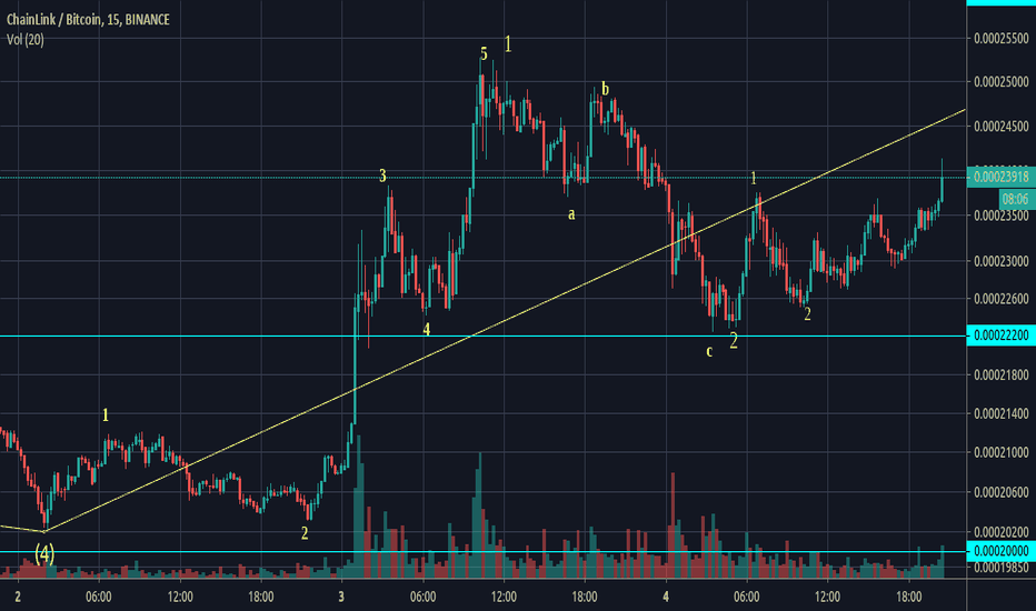 LINK - Elliott wave analysis from 4/8/19 - Learner's module