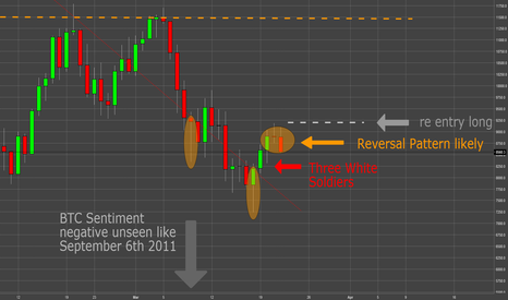 BTC short signal