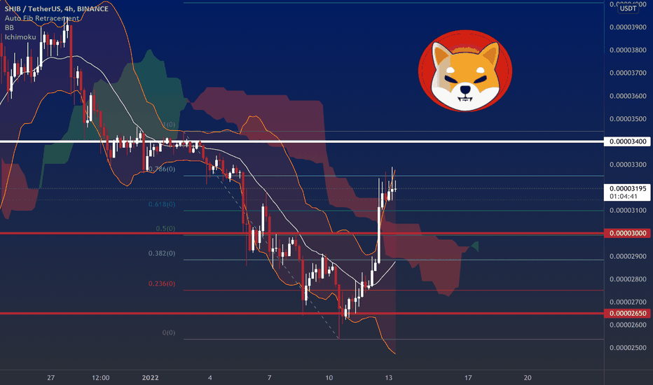 SHIB is now heading towards the resistance