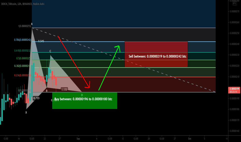 DOCK token formed bullish Gartley for upto 34% move