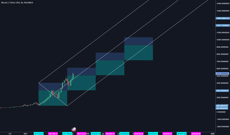 Data movement + price