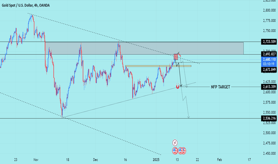 GOLD NFP TRADING POIN UPDATE > READ THE CAPTAIN