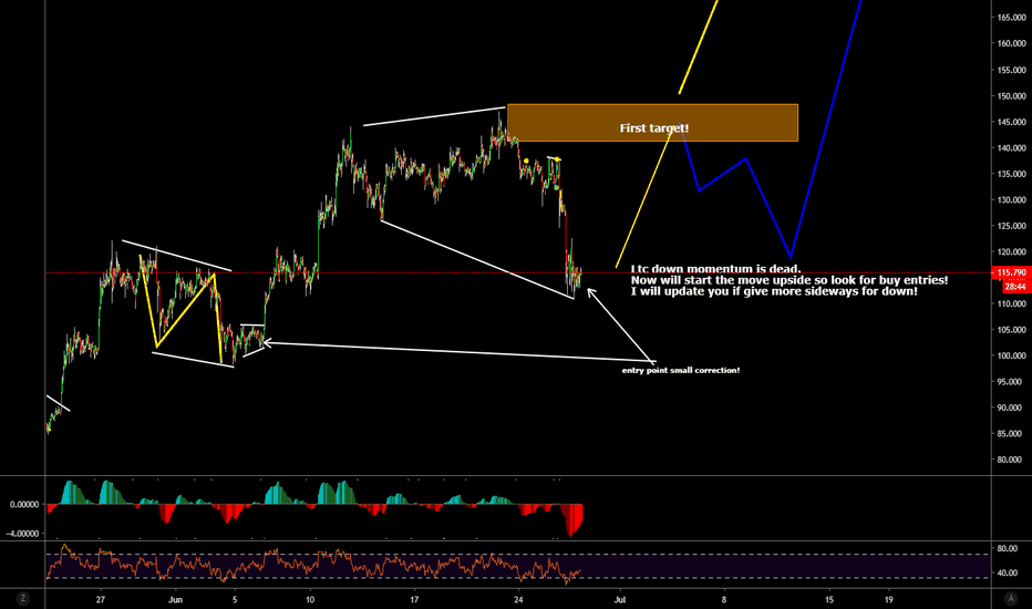 Litecoin Ltc nice up setup !