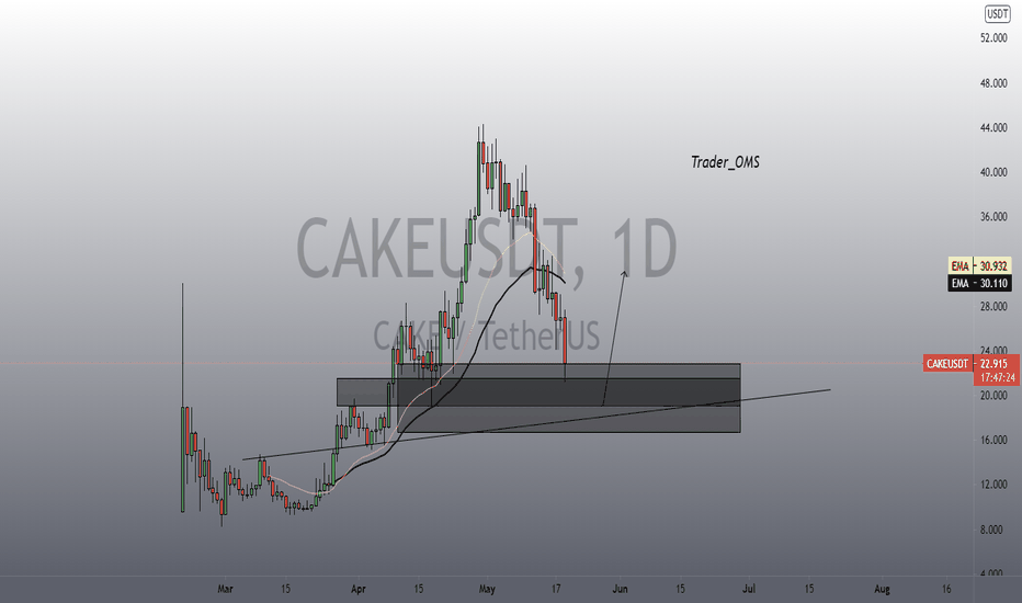 CAKE dump?