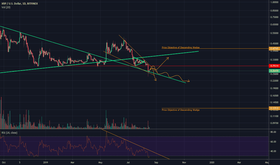 Some Bullish Hope For XRP