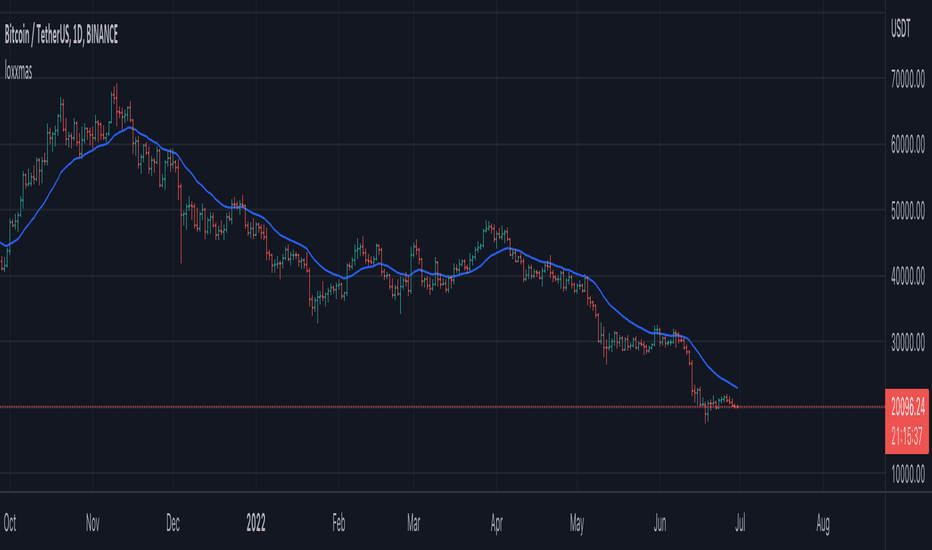 loxxmas - moving averages used in Loxx's indis & strats