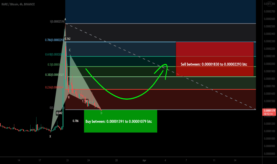 RARE formed bullish Gartley for upto 112% rally