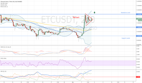 Ethereum Classic Pennant Pattern