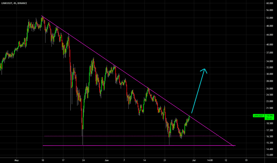 🔥 LINK Massive Triangle Break Out