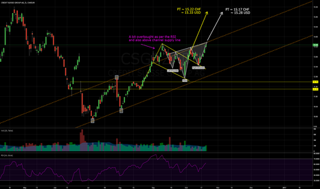 Inverse Head and Shoulders with same PT as Bull Flag